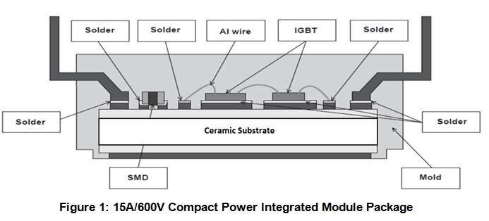 Compact PIM Package
